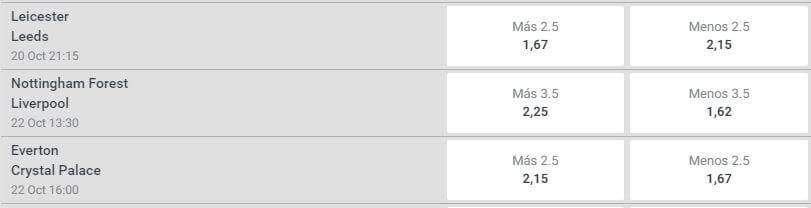 Ejemplo de apuestas over/under en partidos de fútbol