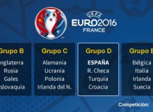 grupos eurocopa 2016