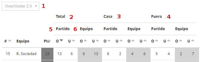 ejemplo linea datos tabla over under