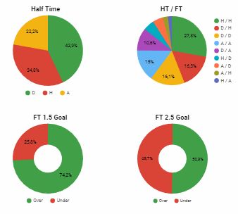 Data y estadísticas para apuestas de fútbol