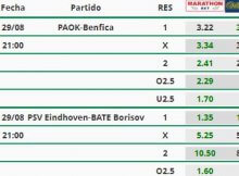 comparativa cuotas champions league