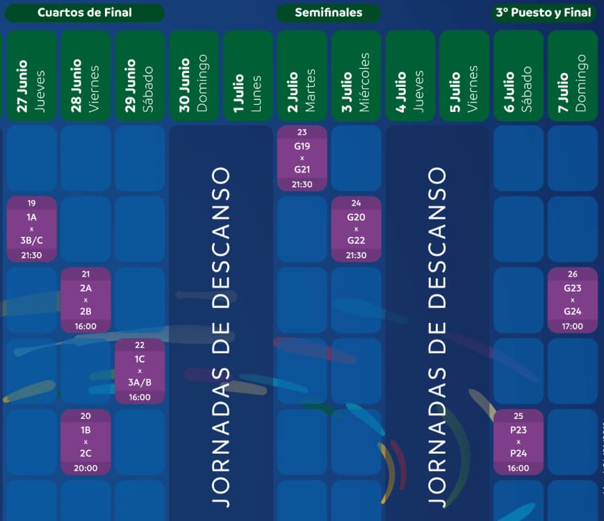 calendario eliminatorias copa america 2019