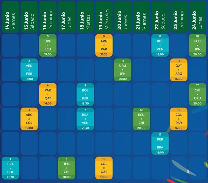 calendario fase grupos copa america