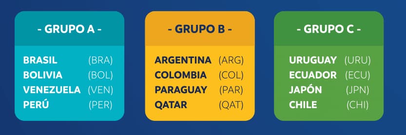 copa america sorteo grupos