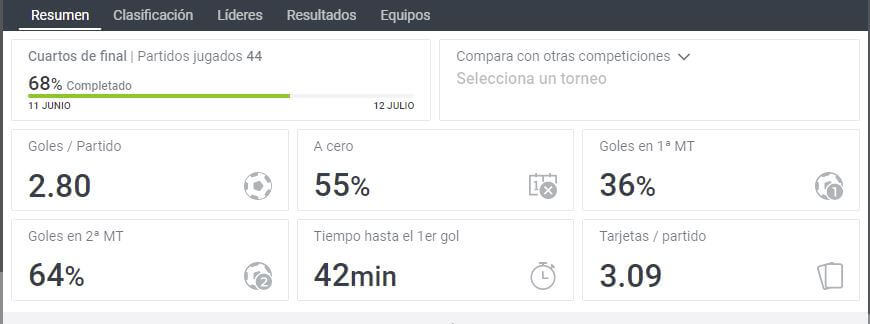 estadísticas para apuestas en la web de Codere