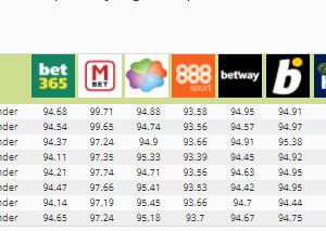 Comparativa de casas de apuestas