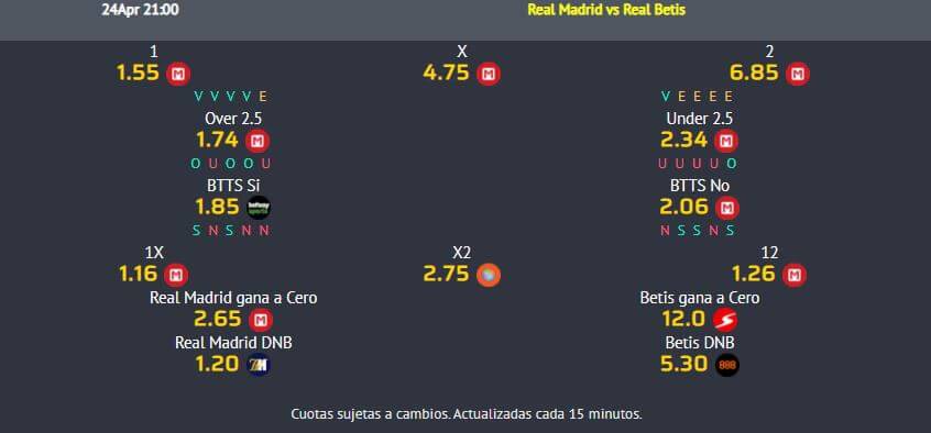 cuotas apuestas real madrid vs betis 24 Abril 2021