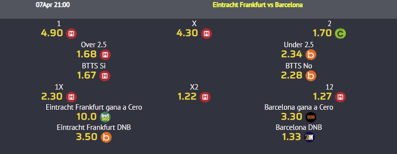 cuotas eintracht vs barcelona de 7 abril 2022