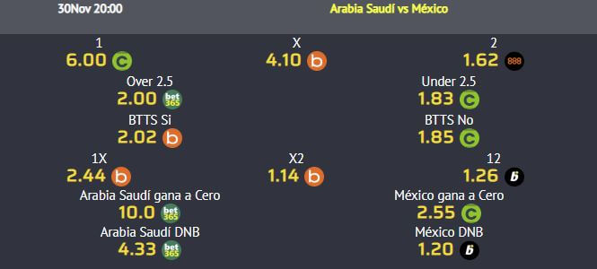 cuotas apuestas arabia saudi vs mexico Qatar 2022