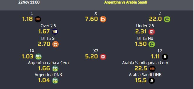 cuotas apuestas argentina vs arabia saudi