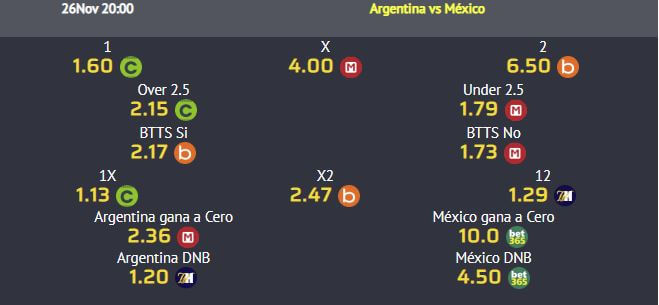 cuotas apuestas argentina vs mexico