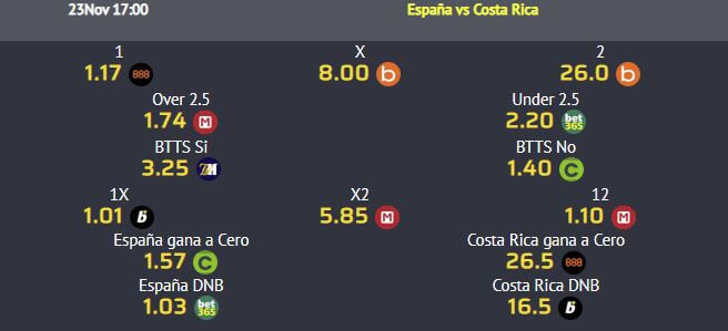 cuotas apuestas españa costa rica qatar 2022