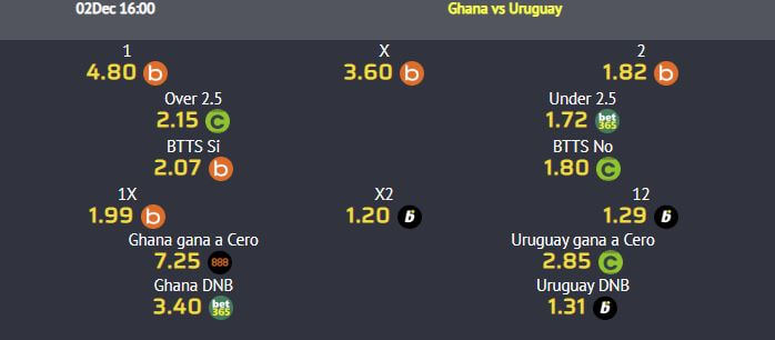 Cuotas Apuestas Ghana vs Uruguay