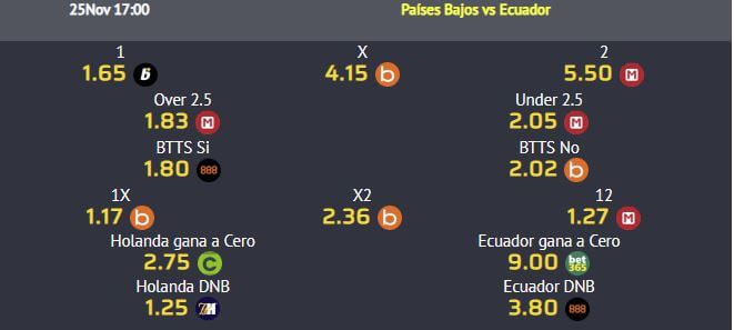 cuotas apuestas paises bajos vs ecuador