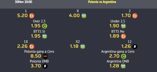 cuotas apuestas polonia vs argentina