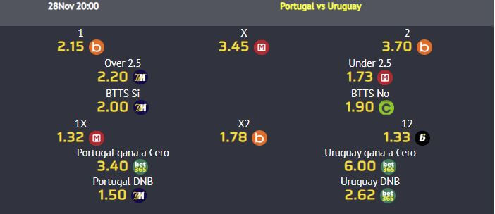 Cuotas Apuestas Portugal vs Uruguay