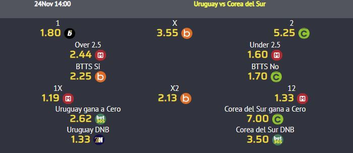 Cuotas Apuestas Uruguay vs Corea del Sur