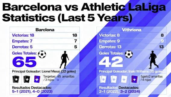 datos de los últimos enfrentamientos entre barcelona y Athletic Club