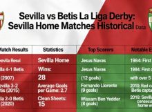sevilla vs betis en la liga datos historicos y curiosidades
