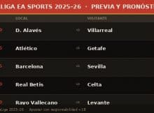 Pronósticos La Liga Jornada 28 (13 – 16 Marzo 2026)