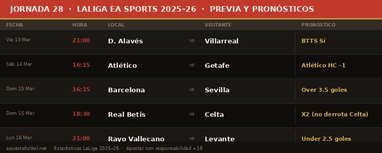 analisis pronosticos la liga jornada 28 partidos