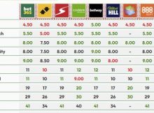 ¿Quiénes son los favoritos a ganar la Champions League 2026?