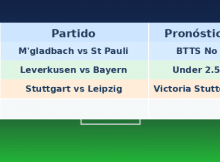 Pronósticos Jornada 26 Bundesliga (13-15 Marzo 2026)