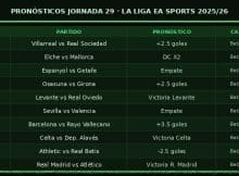 Pronósticos La Liga Jornada 29 (20 – 22 Marzo 2026)