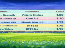 Pronósticos Premier League Jornada 30 (14 – 16 Marzo 2026)