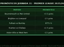 Pronósticos Premier League Jornada 31 (20-22 de Marzo 2026)