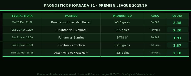 pronósticos de la jornada 31 de la premier league 2025-26
