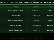 Pronósticos Vuelta de Octavos de Europa League 2025-26 (18 y 19 de Marzo 2026)