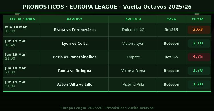pronosticos vuelta octavos europa league 2025-26
