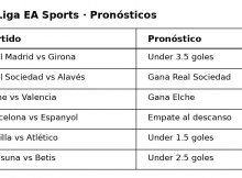 Pronósticos La Liga Jornada 31 (10 – 13 Abril 2026)