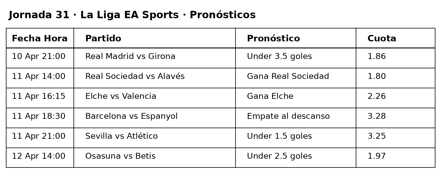 pronosticos apuestafutbol.net para la jornada 31 de la liga 2025-26