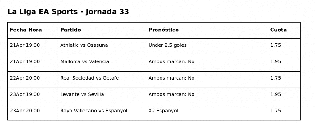 pronosticos apuestafutbol jornada 33 la liga 2025-26
