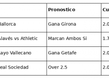 Pronósticos La Liga Jornada 34 (1 – 4 Mayo 2026)