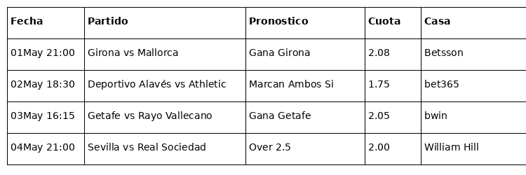 pronosticos para la jornada 34 de la liga ea sports