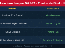 Pronósticos Ida de Cuartos de Champions League 2025-26 (7 y 8 de Abril 2026)