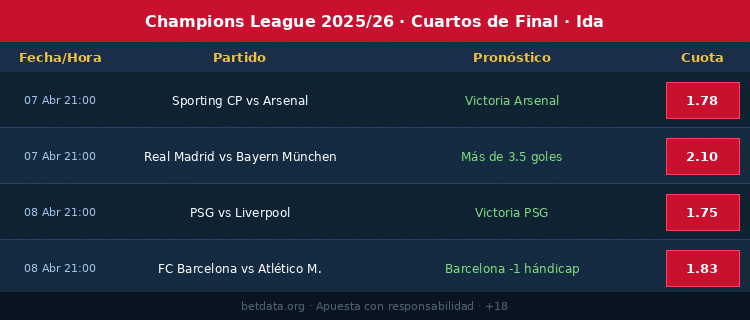 Pronósticos apuestafutbol.net Ida Champions League 2025-26