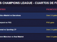 Pronósticos Vuelta de Cuartos de Champions League 2025-26 (14 y 15 de Abril 2026)