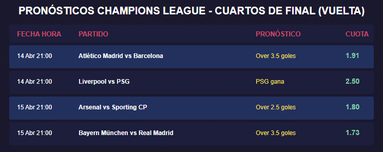pronosticos de apuestafutbol.net para la vuelta de cuartos de final de la champions league 2025-26
