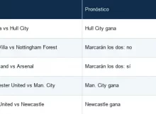 Pronósticos Jornada 4 Premier League