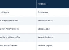 Pronósticos Jornada 5 Premier League