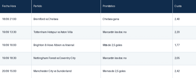 Tabla con los pronosticos para la jornada 5 de la Premier League inglesa