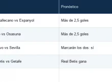 Pronósticos Jornada 6 La Liga EA Sports Pronósticos Jornada 6 La Liga EA Sports