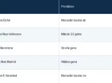 Pronósticos Jornada 7 La Liga EA Sports Pronósticos Jornada 7 La Liga EA Sports