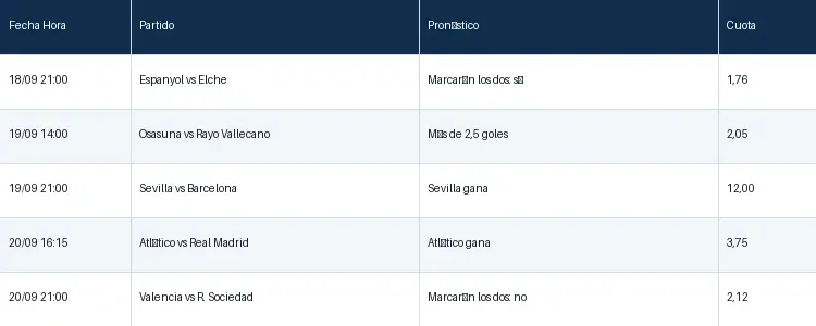Tabla con los pronosticos para la jornada siete de la primera división española