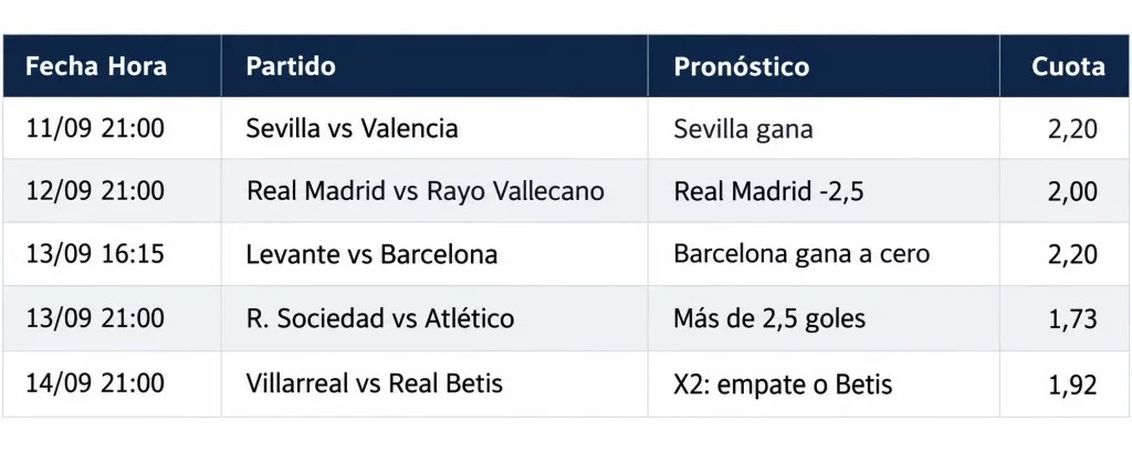 pronosticos la liga 2026-27 jornada 5