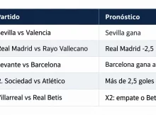 Pronósticos Jornada 5 LaLiga EA Sports (11-14 Sep 2026) Pronósticos Jornada 5 LaLiga EA Sports (11-14 Sep 2026)